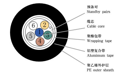 市话通信线缆