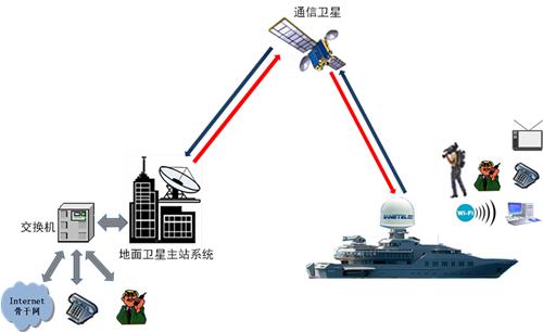 舰船用解决方案