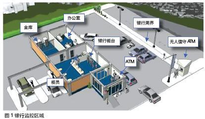 安防监控解决方案