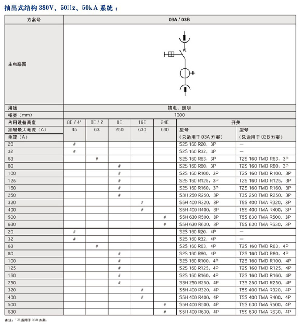 MNS型低压抽出式开关柜(图4)