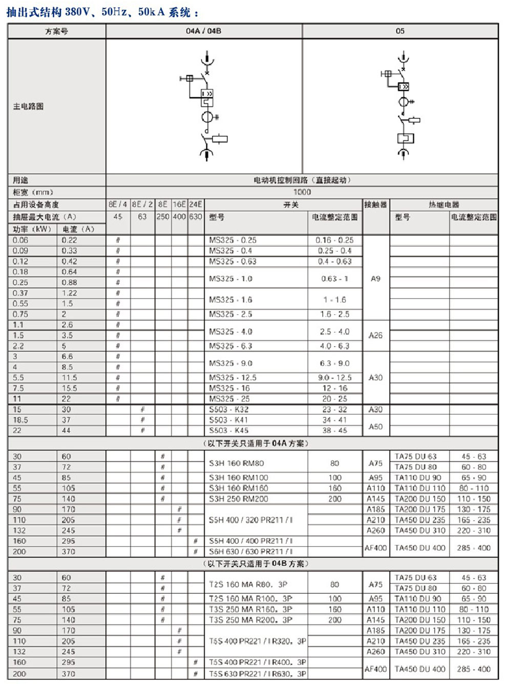 MNS型低压抽出式开关柜(图5)