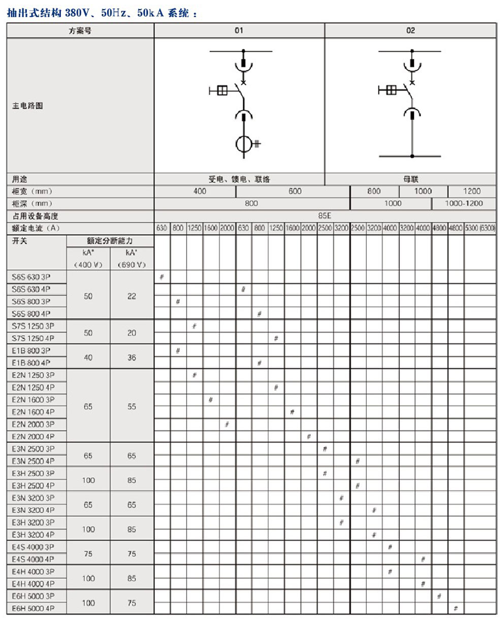 MNS型低压抽出式开关柜(图3)