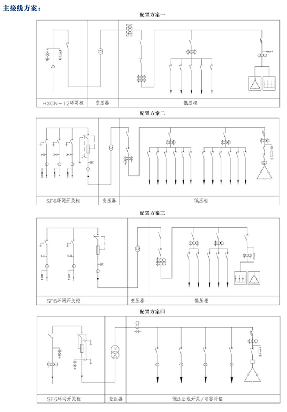 XBW-10型箱式变电站(图4)