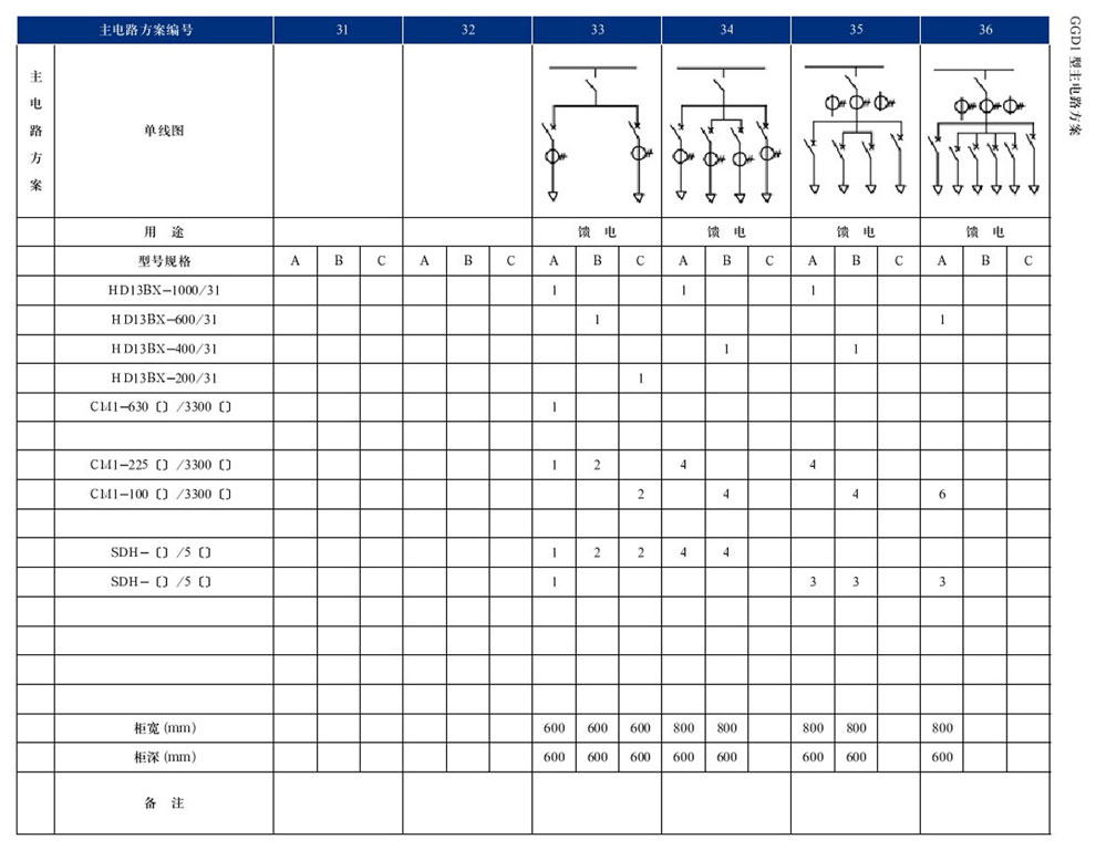 GGD型交流低压配电柜(图9)