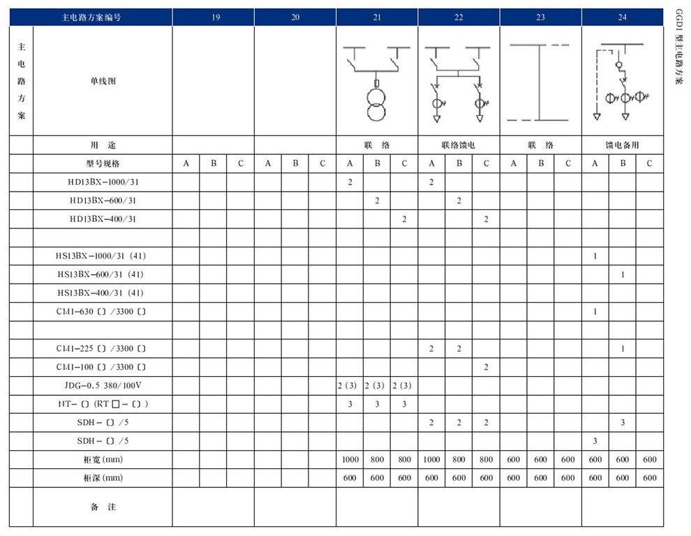 GGD型交流低压配电柜(图7)