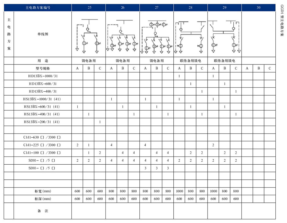 GGD型交流低压配电柜(图8)