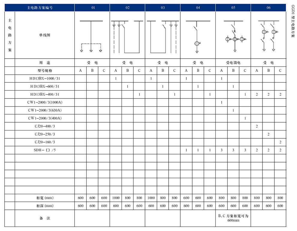 GGD型交流低压配电柜(图4)