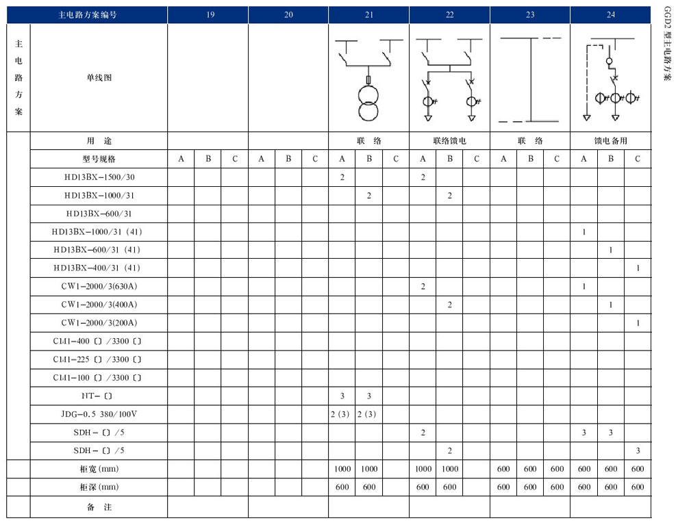 GGD型交流低压配电柜(图16)