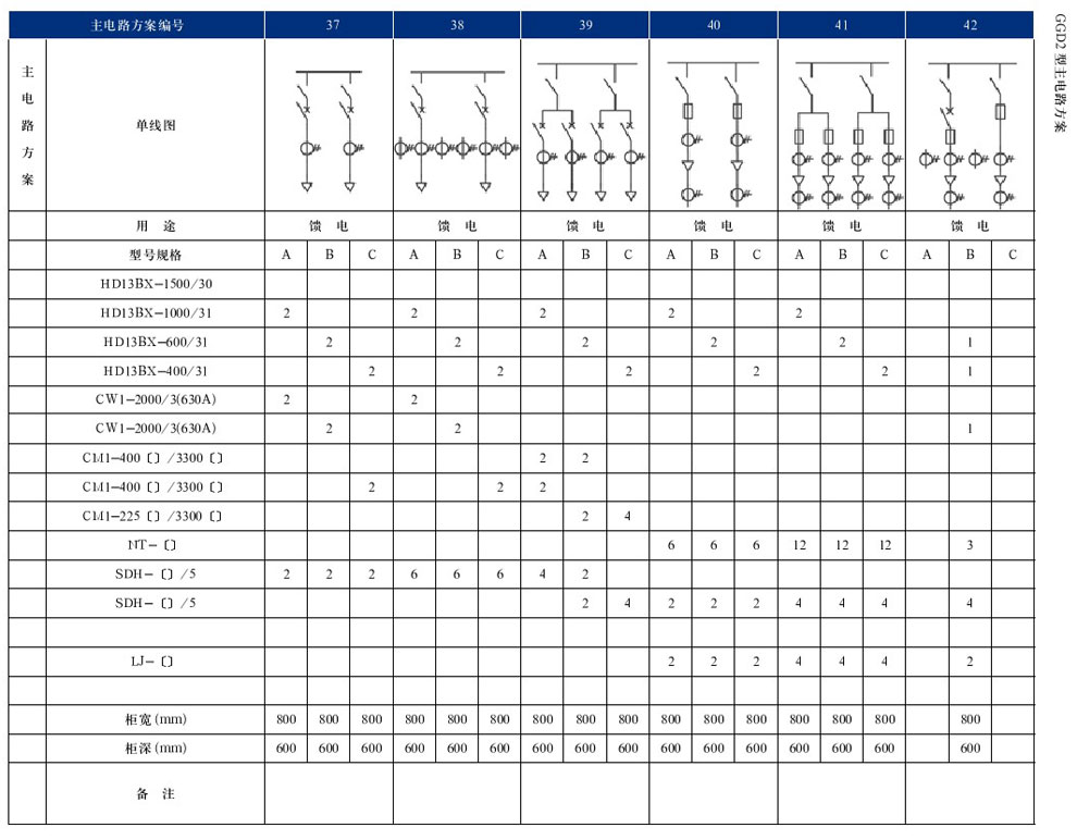 GGD型交流低压配电柜(图19)