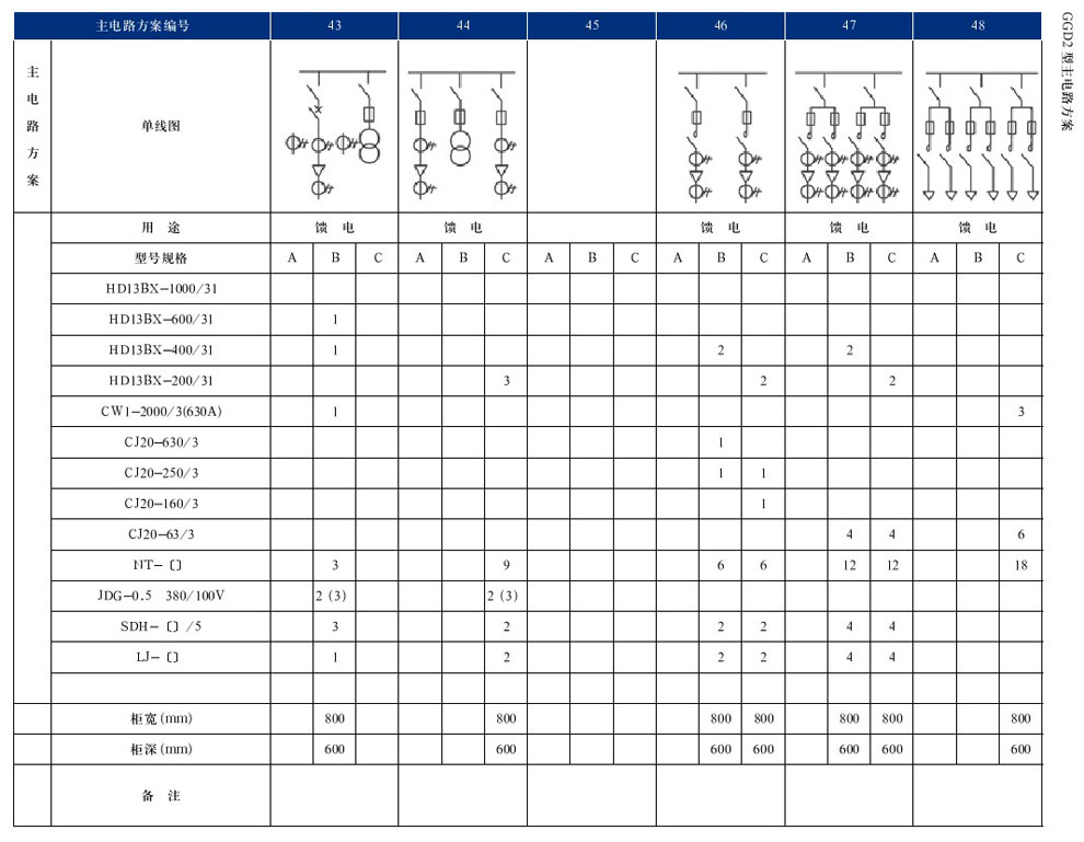 GGD型交流低压配电柜(图20)