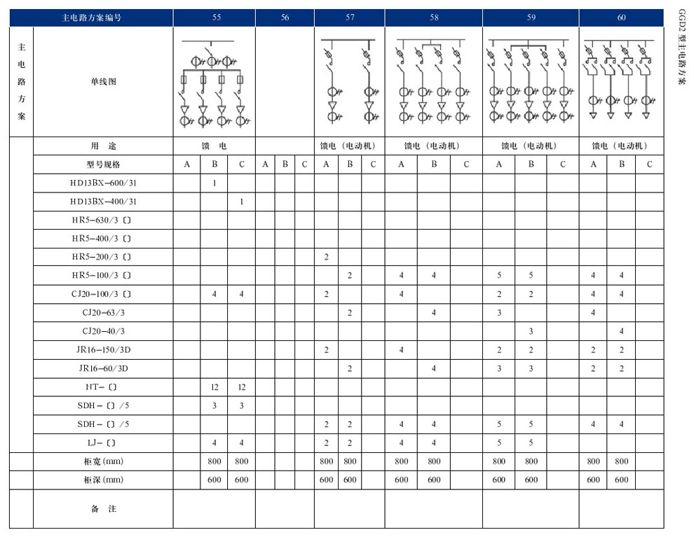 GGD型交流低压配电柜(图22)