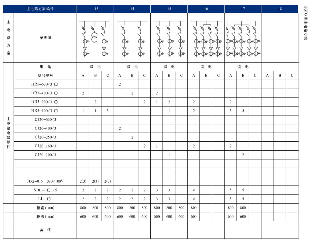 GGD型交流低压配电柜(图25)