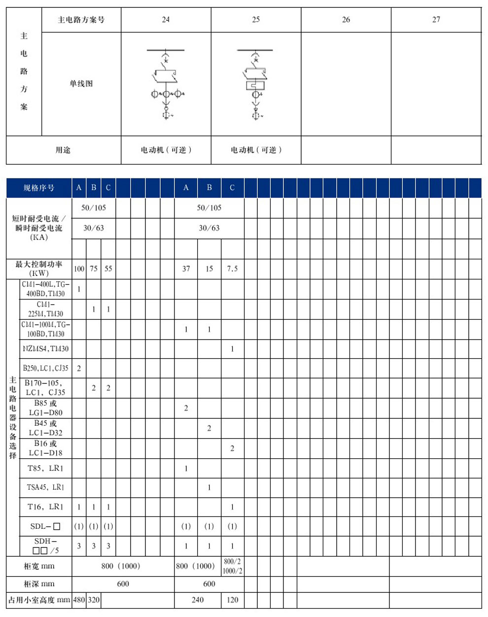 GCS型低压抽出式开关柜(图14)