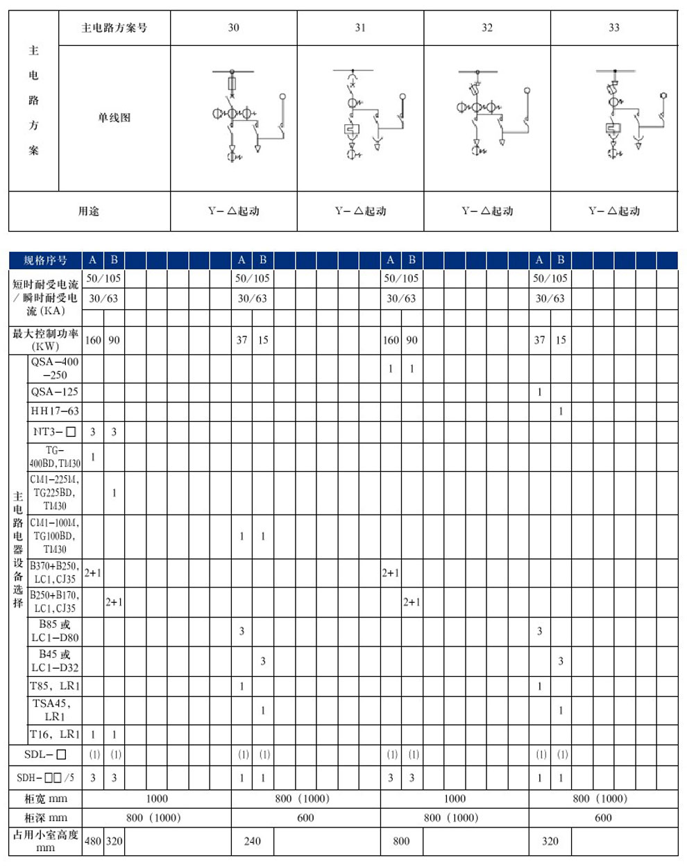 GCS型低压抽出式开关柜(图4)