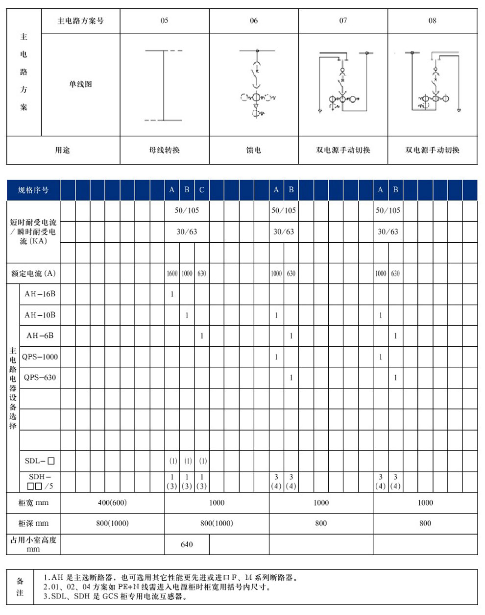 GCS型低压抽出式开关柜(图9)