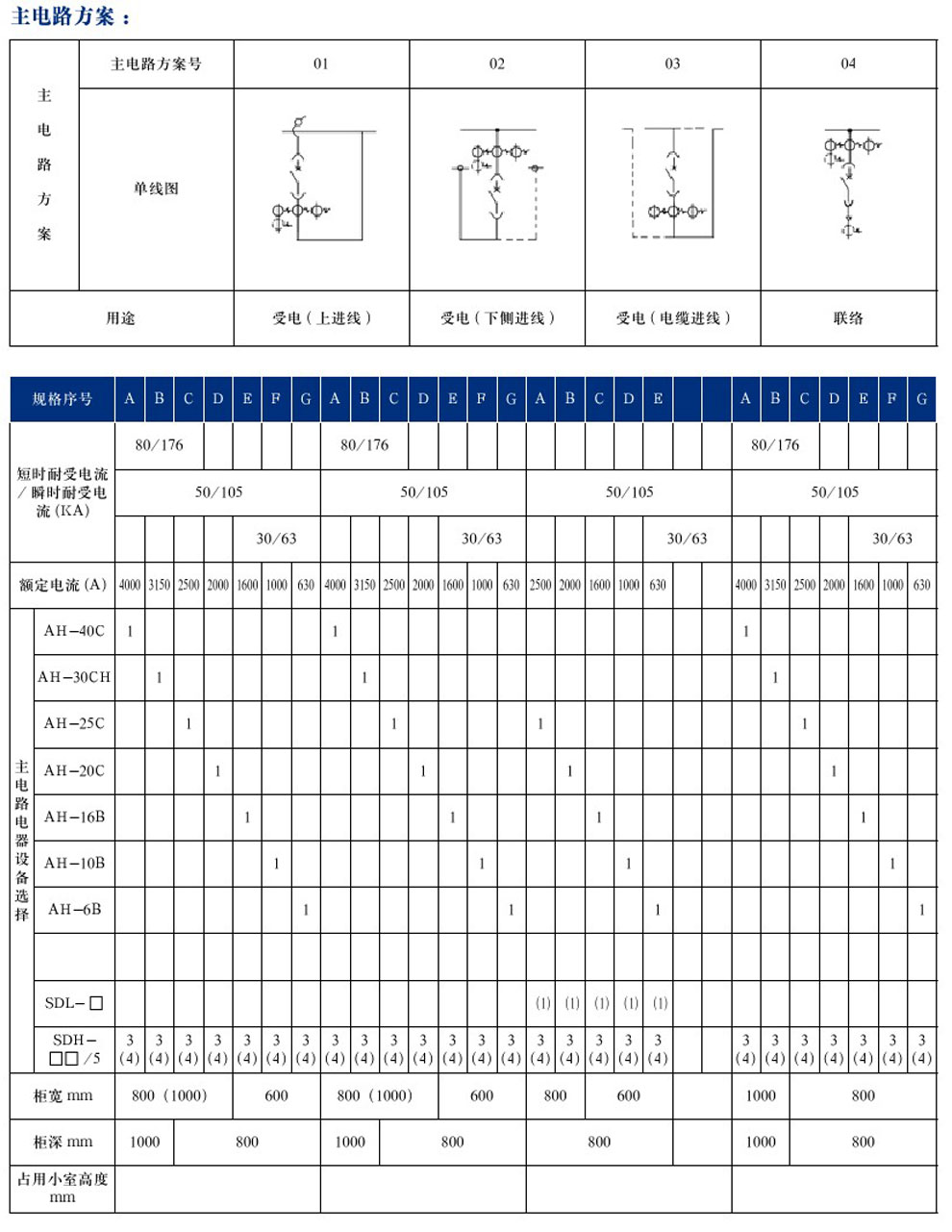 GCS型低压抽出式开关柜(图8)