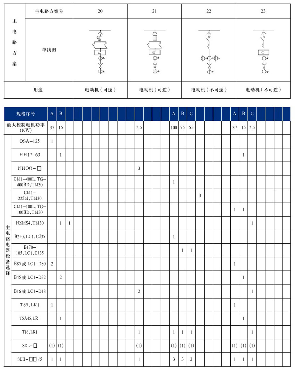 GCS型低压抽出式开关柜(图13)