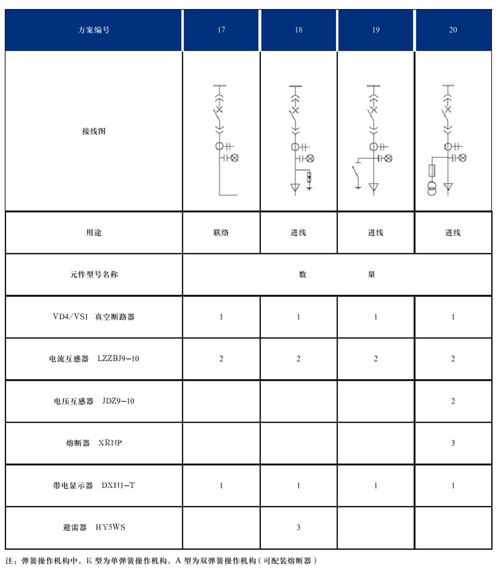 DYXG-12型交流高压金属环网开关设备(图9)