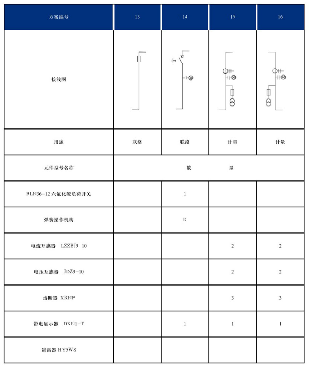 DYXG-12型交流高压金属环网开关设备(图8)