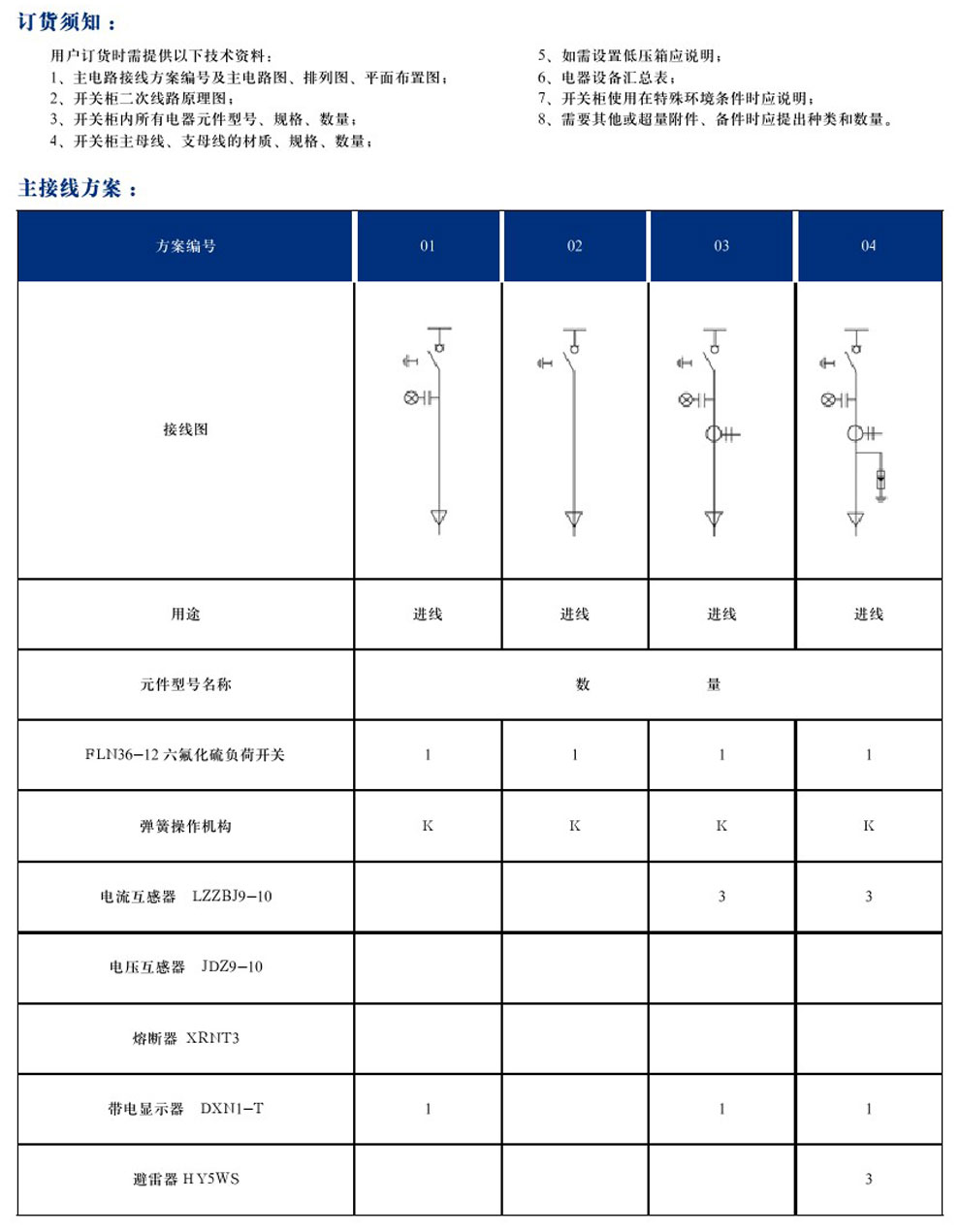 DYXG-12型交流高压金属环网开关设备(图5)