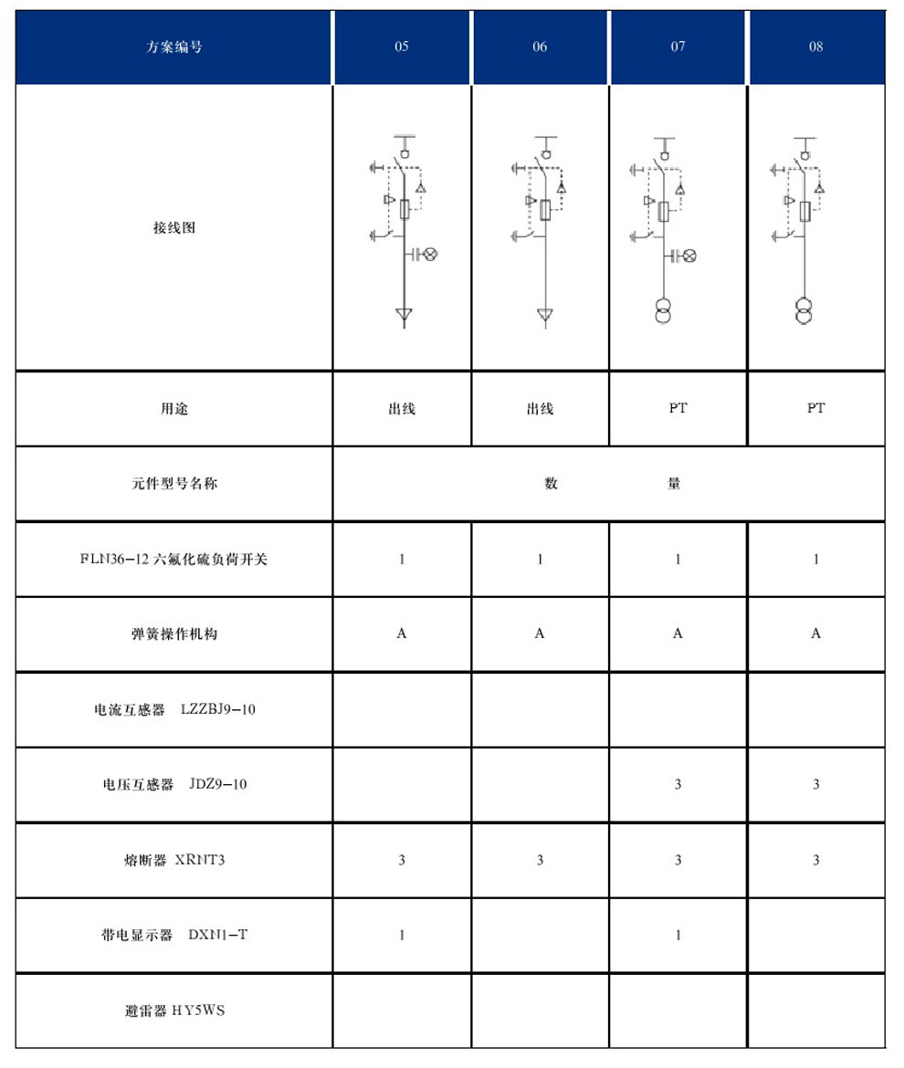 DYXG-12型交流高压金属环网开关设备(图6)