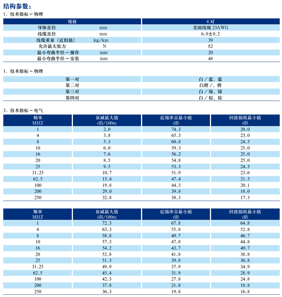 五类、超5类4对非屏蔽局域网数字通信电缆(图5)