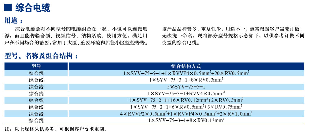 2015阻燃系列电缆(图3)