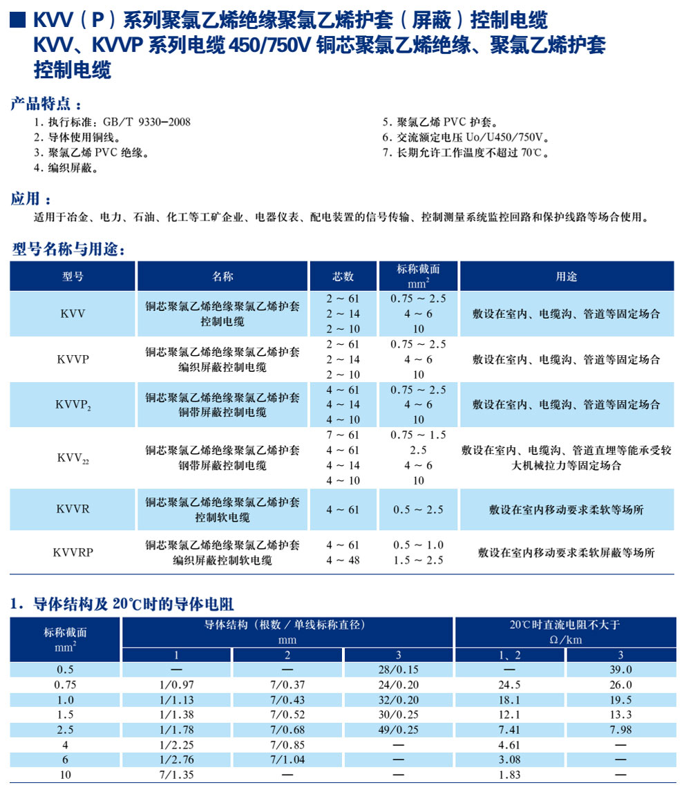 KVV(P)系列聚录乙烯绝缘聚氯乙烯护套(屏蔽)控制电缆(图1)