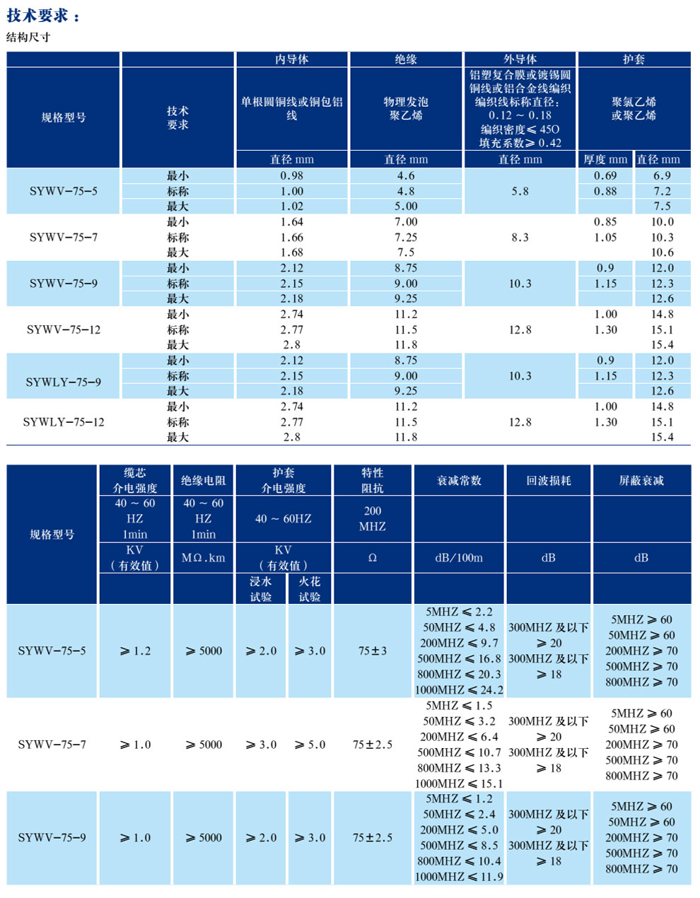 有线电视系统物理发泡聚乙烯绝缘同轴电缆(图2)