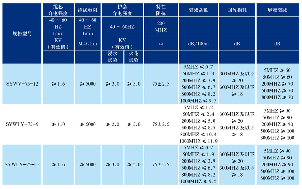 有线电视系统物理发泡聚乙烯绝缘同轴电缆(图3)