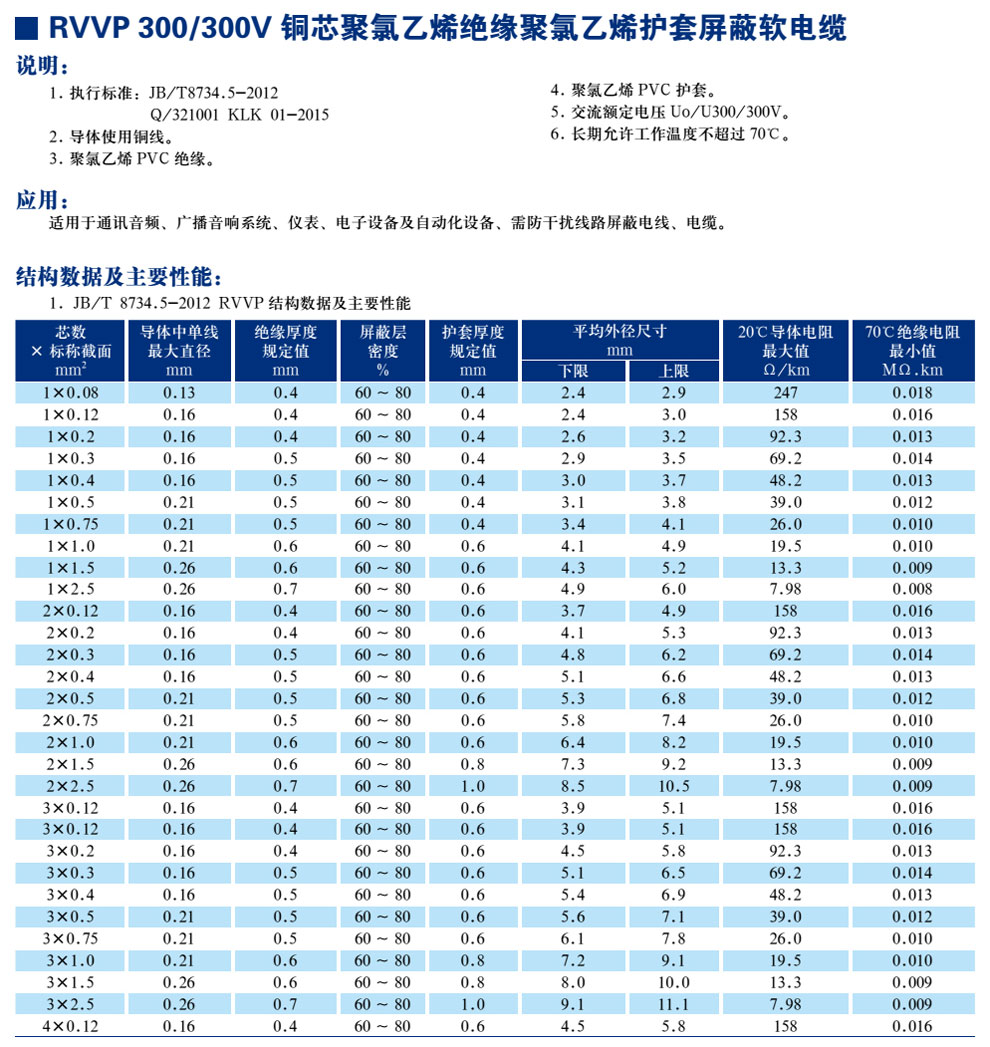 RVVP300/300V铜芯聚氯乙烯绝缘聚氯乙烯护套屏蔽软电缆(图1)