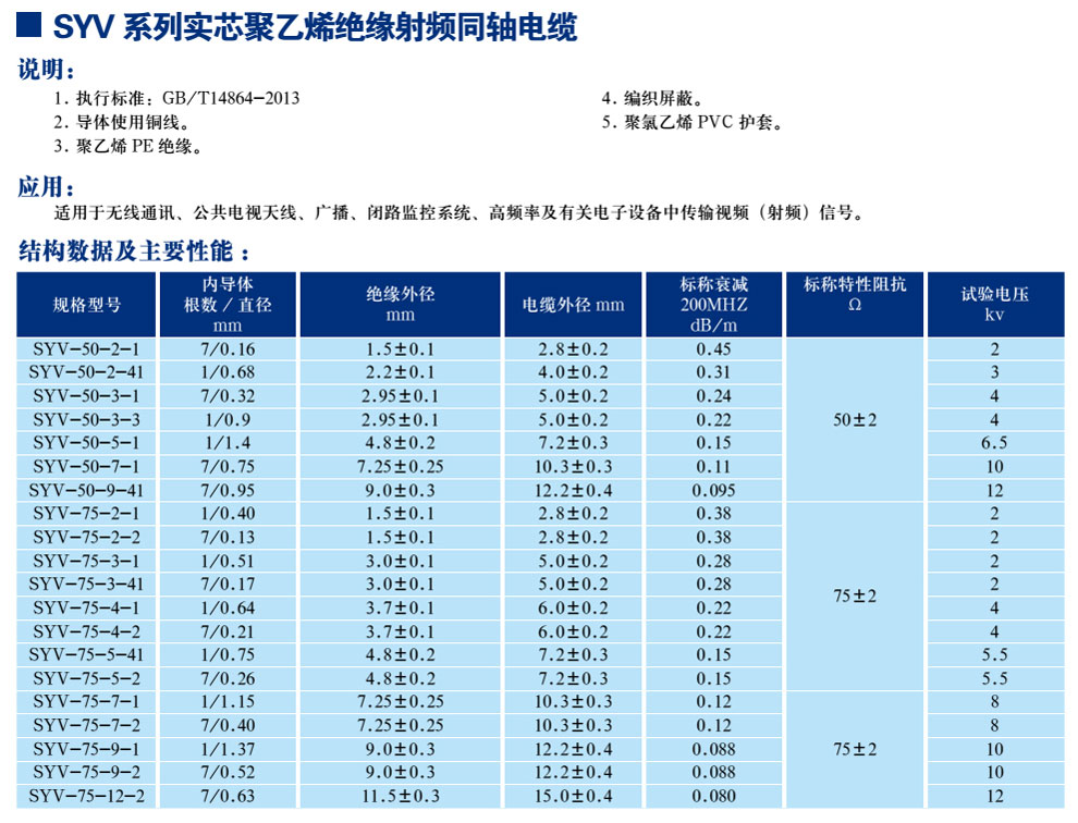 SYV系列实芯聚乙烯绝缘射频同轴电缆(图1)