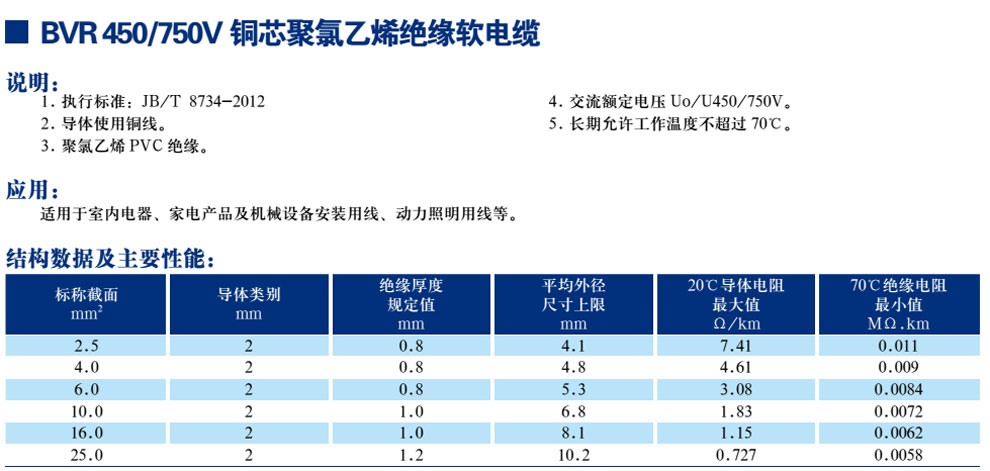 BVR 450/750V铜芯聚氯乙烯绝缘软电缆(图1)