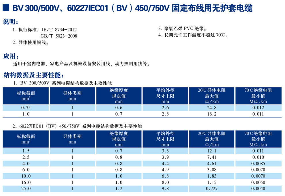 BV300/500V60227IEC01(BV)450/750V̶޻׵(ͼ1)