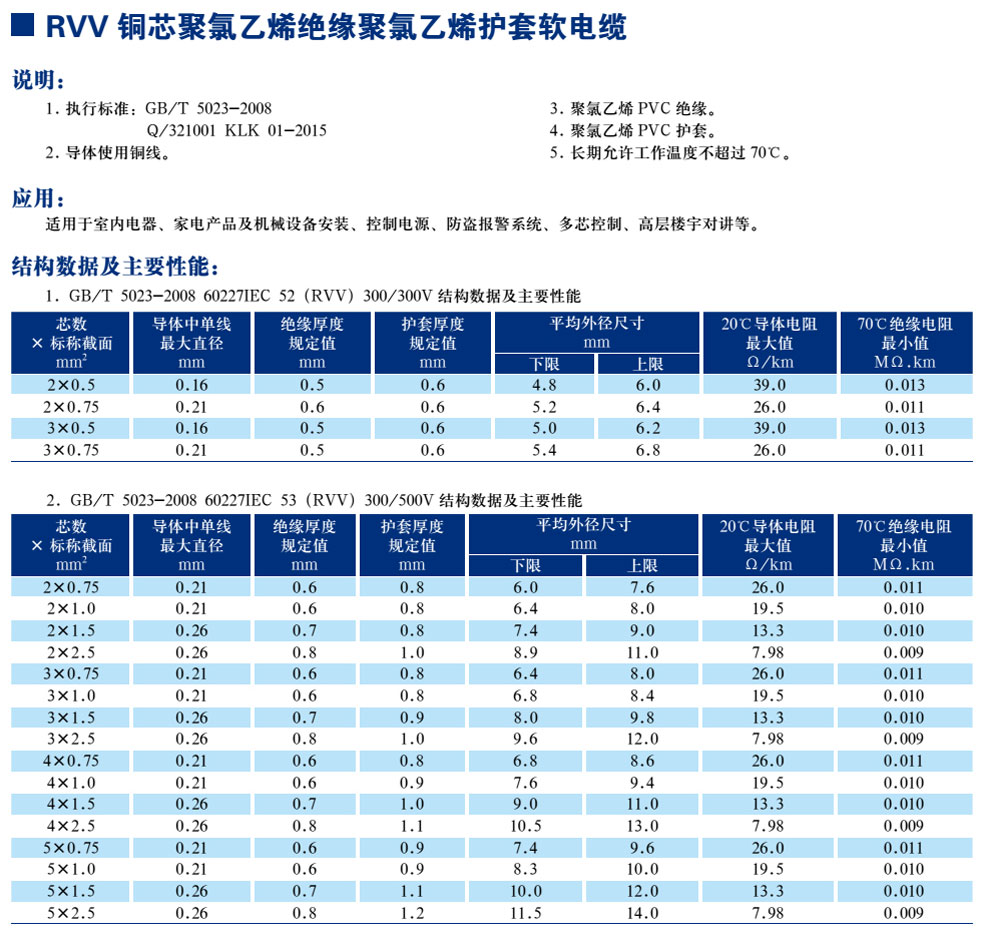 RVV铜芯聚氯乙烯绝缘聚氯乙烯护套软电缆(图1)