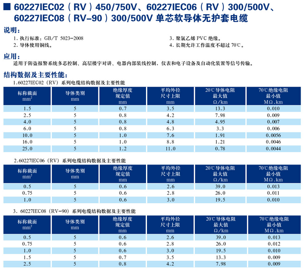 30227IEC02(RV)450/750V、60227IEC06(RV)300/500V、600227IEC08(RV-90)300/500V单芯软导体无护套电缆(图1)
