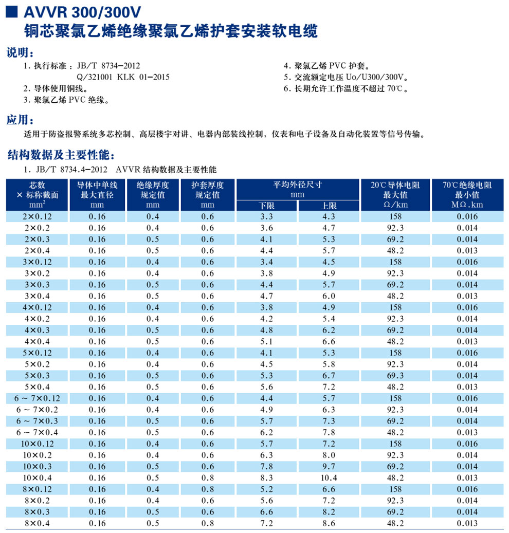 AVVR300/300V铜芯聚氯乙烯绝缘聚氯乙烯护套安装软电缆(图1)