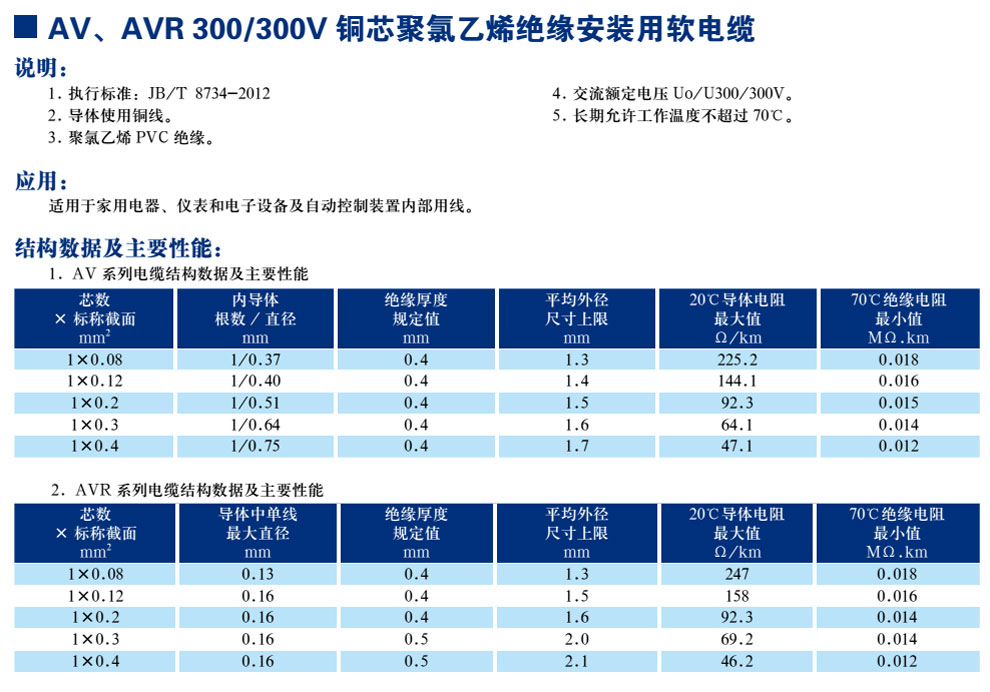 AV、AVR300/300V铜芯聚氯乙烯绝缘安装用软电缆(图1)