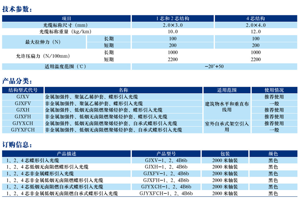 蝶形光缆(皮线光缆)(图2)