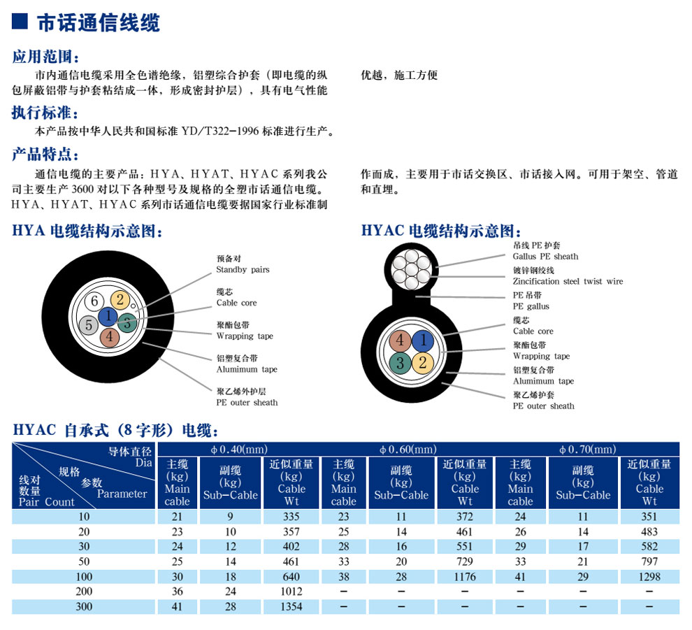 市话通信线缆(图1)