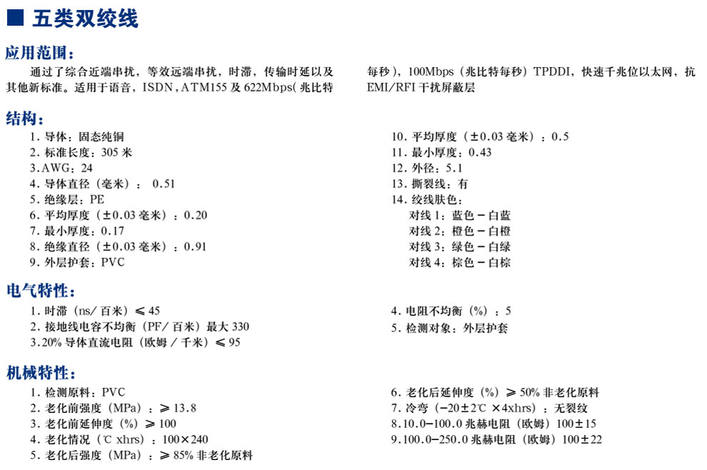 五类双绞线(图1)