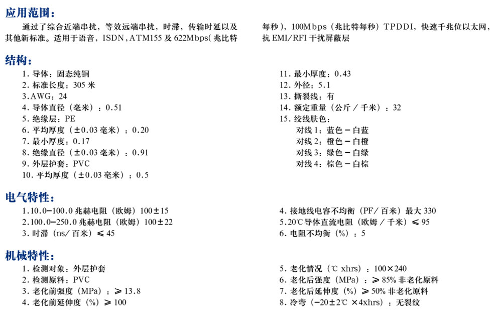 超五类4对非屏蔽双绞线(图1)