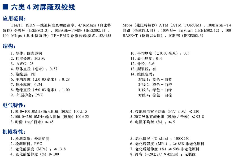 六类4对屏蔽双绞线(图1)