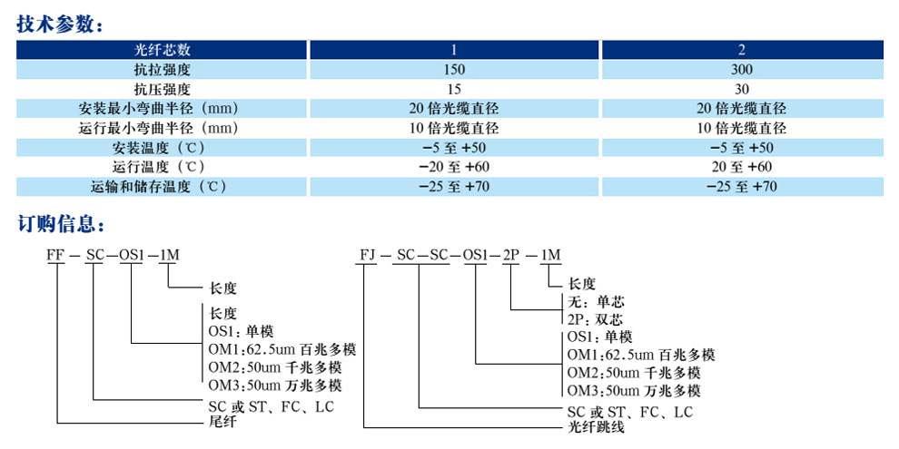 110转RJ45跳线(图2)