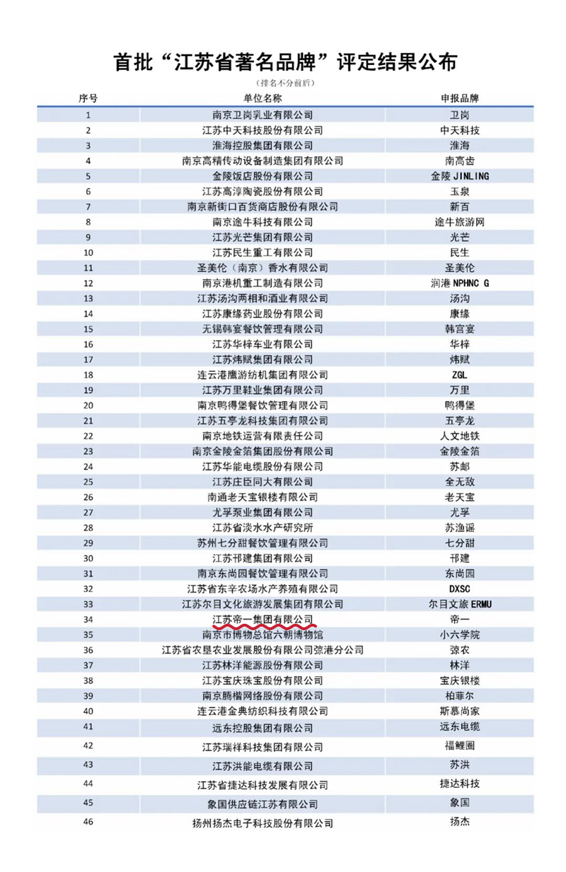 喜报！江苏帝一集团获授首批“江苏省著名品牌”(图3)