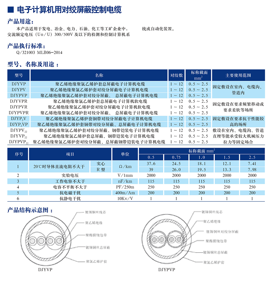 计算机电缆(图1)